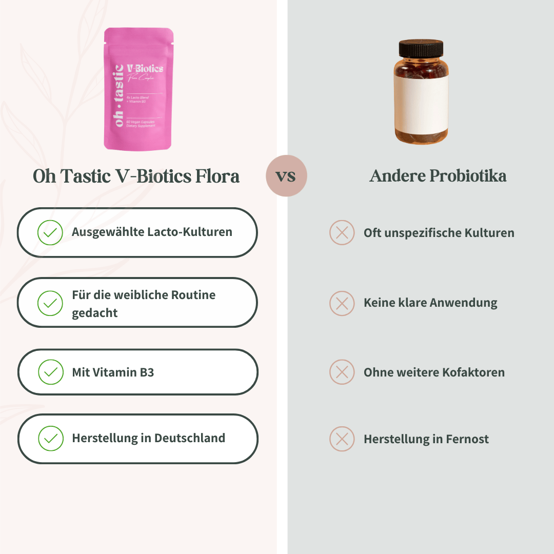 Vergleichsgrafik Oh Tastic V-Biotics Flora Complex gegenüber anderen Probiotika