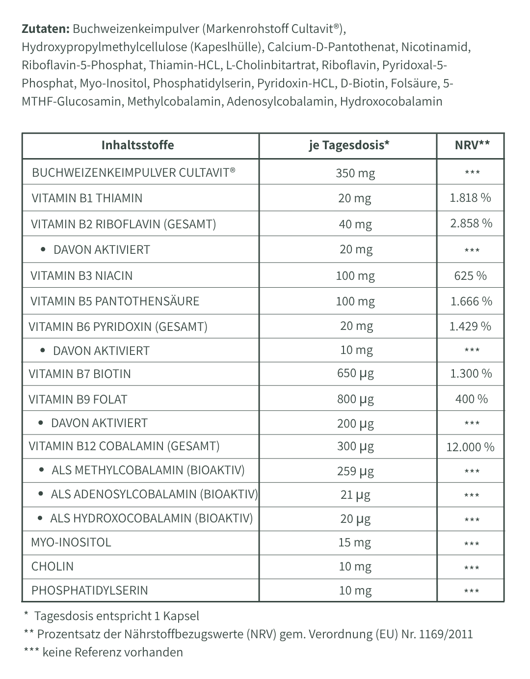 Nährwerttabelle – Vitamin B-Komplex mit 8 B-Vitaminen