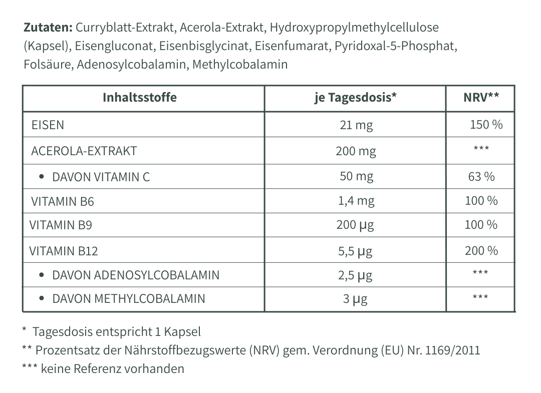 Nährwerttabelle – Eisen-Komplex