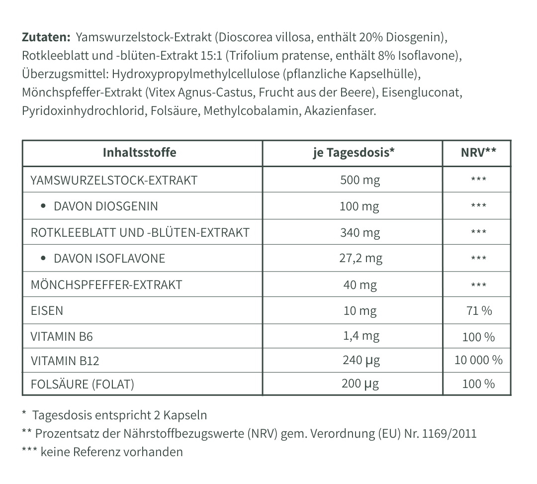 Nährwerttabelle – Wechseljahre-Komplex mit Yamswurzel & Mönchspfeffer