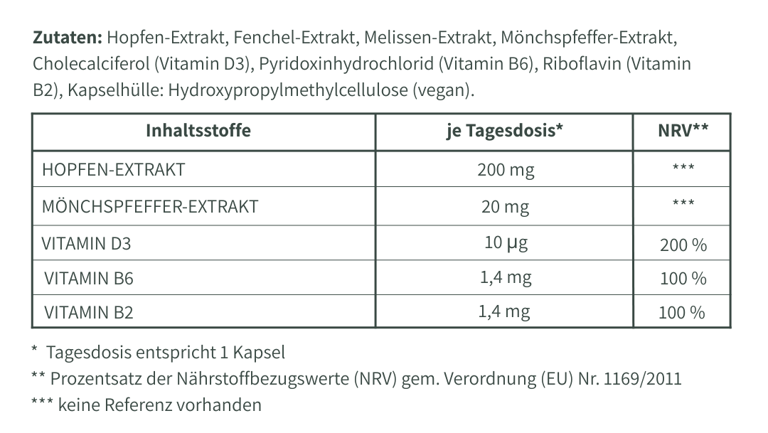 Nährwerttabelle – Nimm's Leicht Meno-Komplex mit Fenchel und Mönchspfeffer