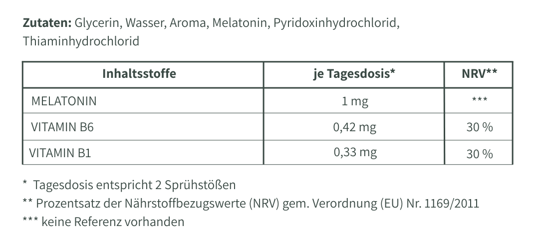 Nährwerttabelle – Wechseljahre Melatoninspray mit B-Vitaminen