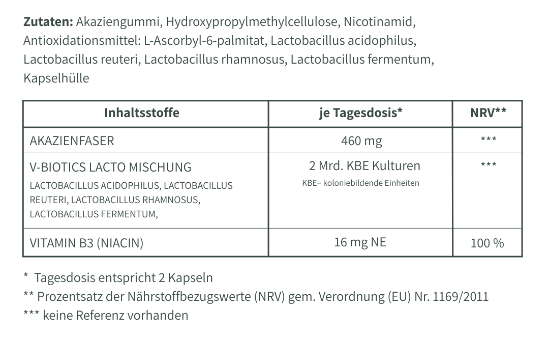 Nährwerttabelle – Intimflora-Komplex mit 4 Lactobacillus-Stämmen