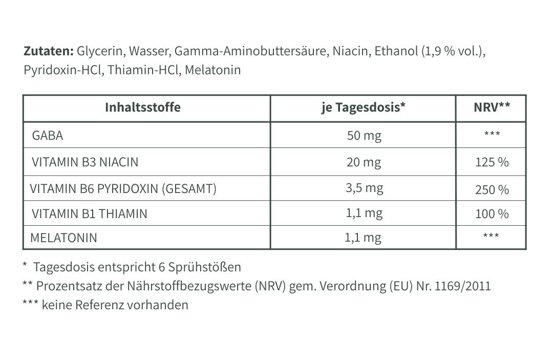 Nährwerttabelle – Schlaf Spray mit Melatonin