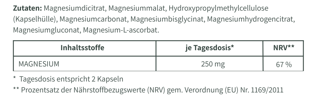 Nährwerttabelle – FemBalance – 7in1 Premium Magnesium-Komplex
