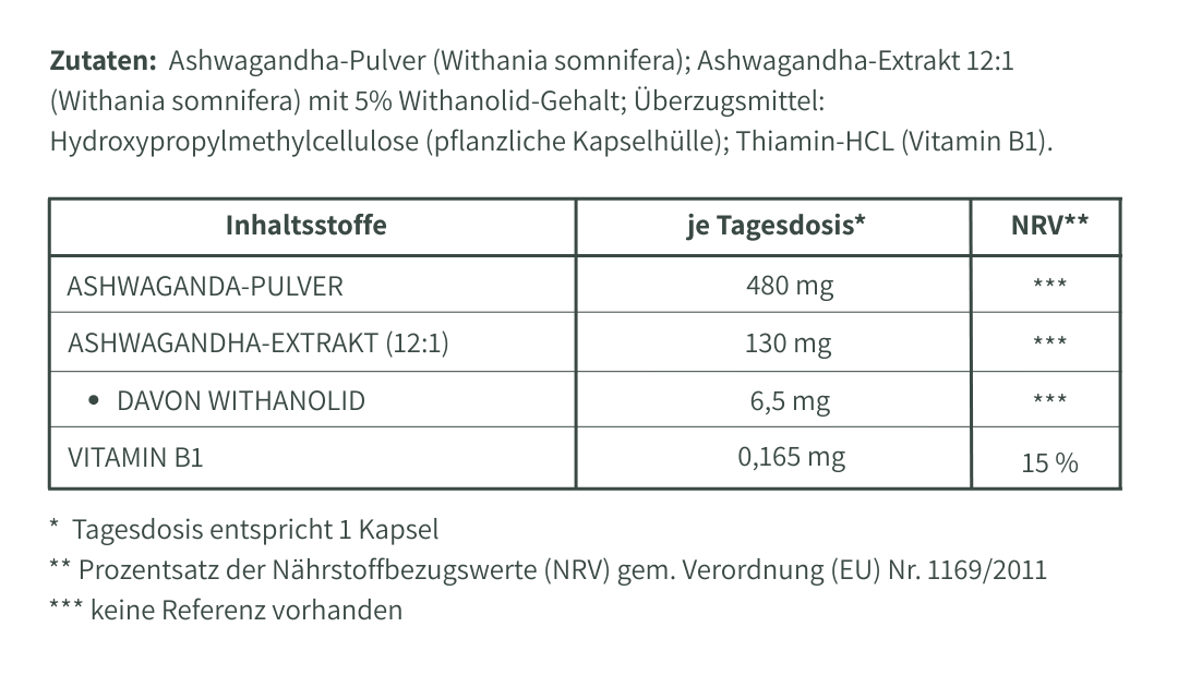 Nährwerttabelle – Ashwagandha Komplex Kapseln mit Vitamin B1