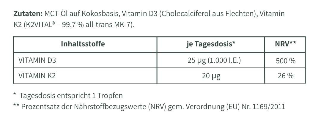Nährwerttabelle – Vitamin D3 + K2 mit 1.000 I.E. pro Tropfen