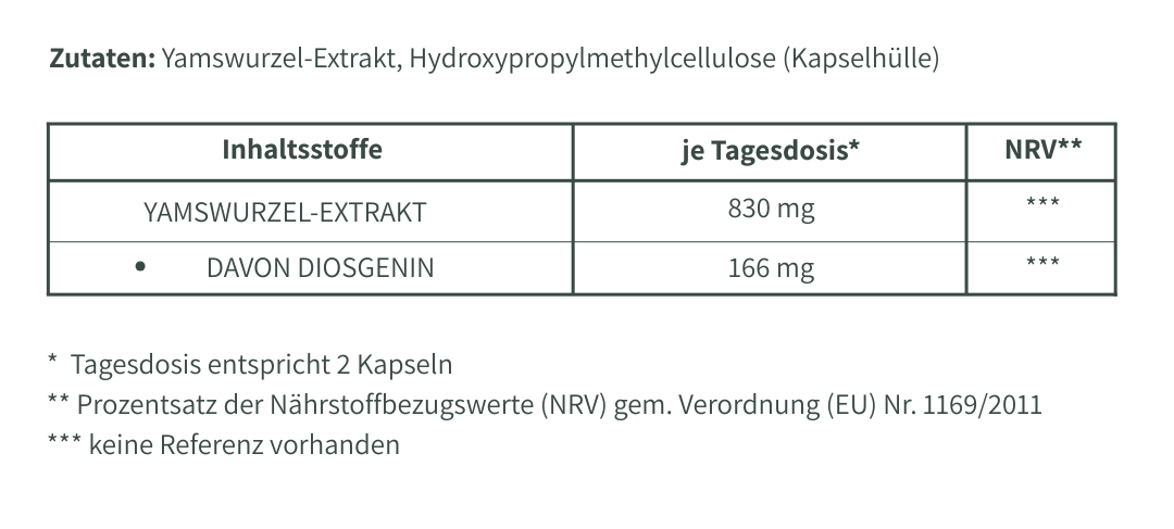 Nährwerttabelle – Wilde Yamswurzel Kapseln