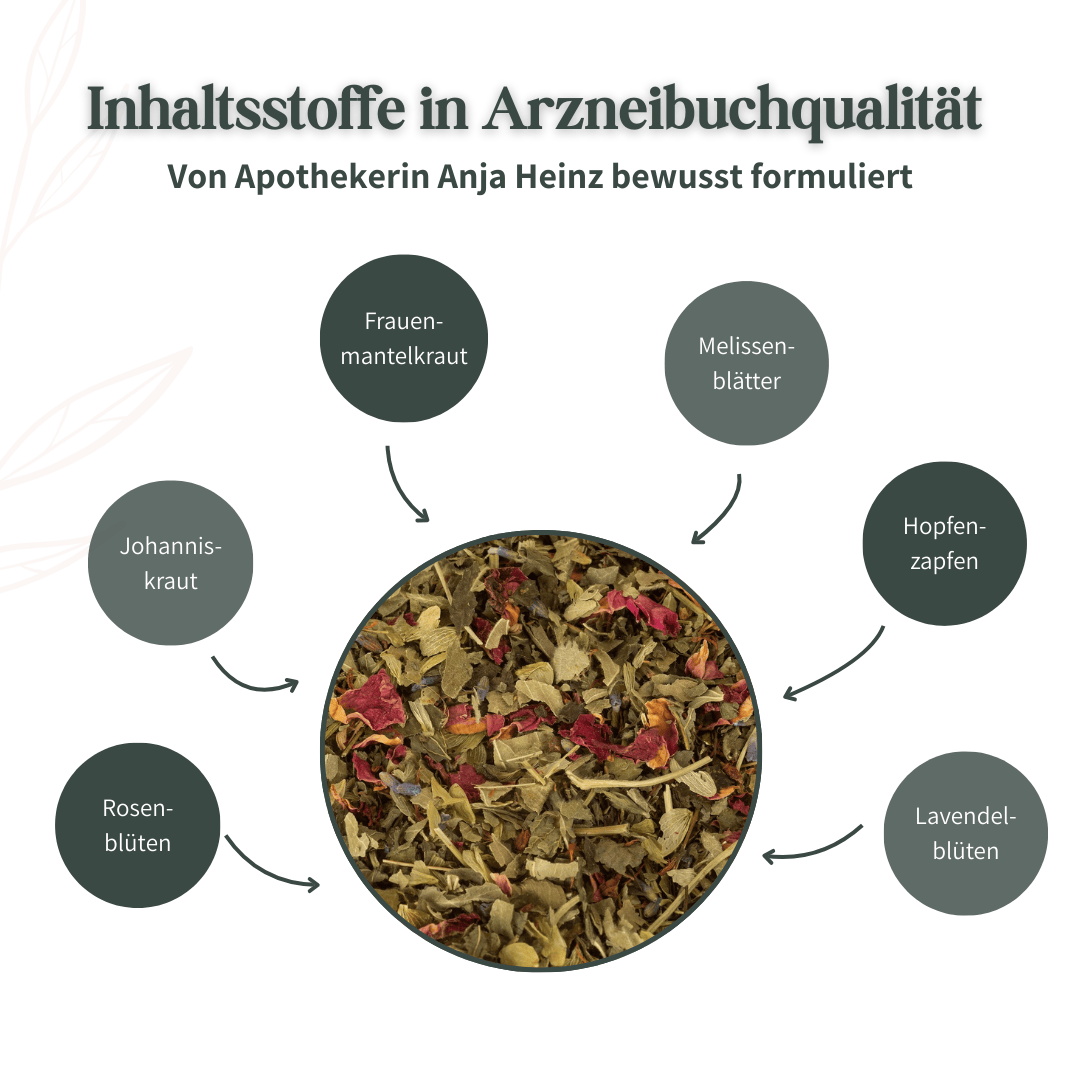 Grafische Übersicht der Inhaltsstoffe des Frauentee mit Frauenmantel, Johanniskraut, Melisse, Hopfen und Lavendel