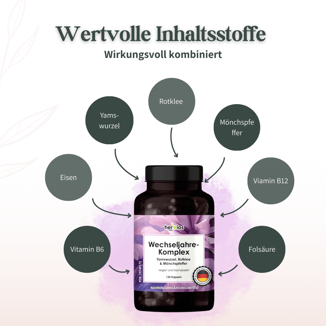 Übersicht der Inhaltsstoffe des Herbios Wechseljahre-Komplex mit Yamswurzel, Rotklee, Mönchspfeffer und Vitaminen