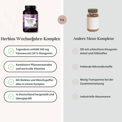 Vergleich zwischen Herbios Wechseljahre-Komplex und anderen Meno-Komplexen hinsichtlich Zusammensetzung und Qualität