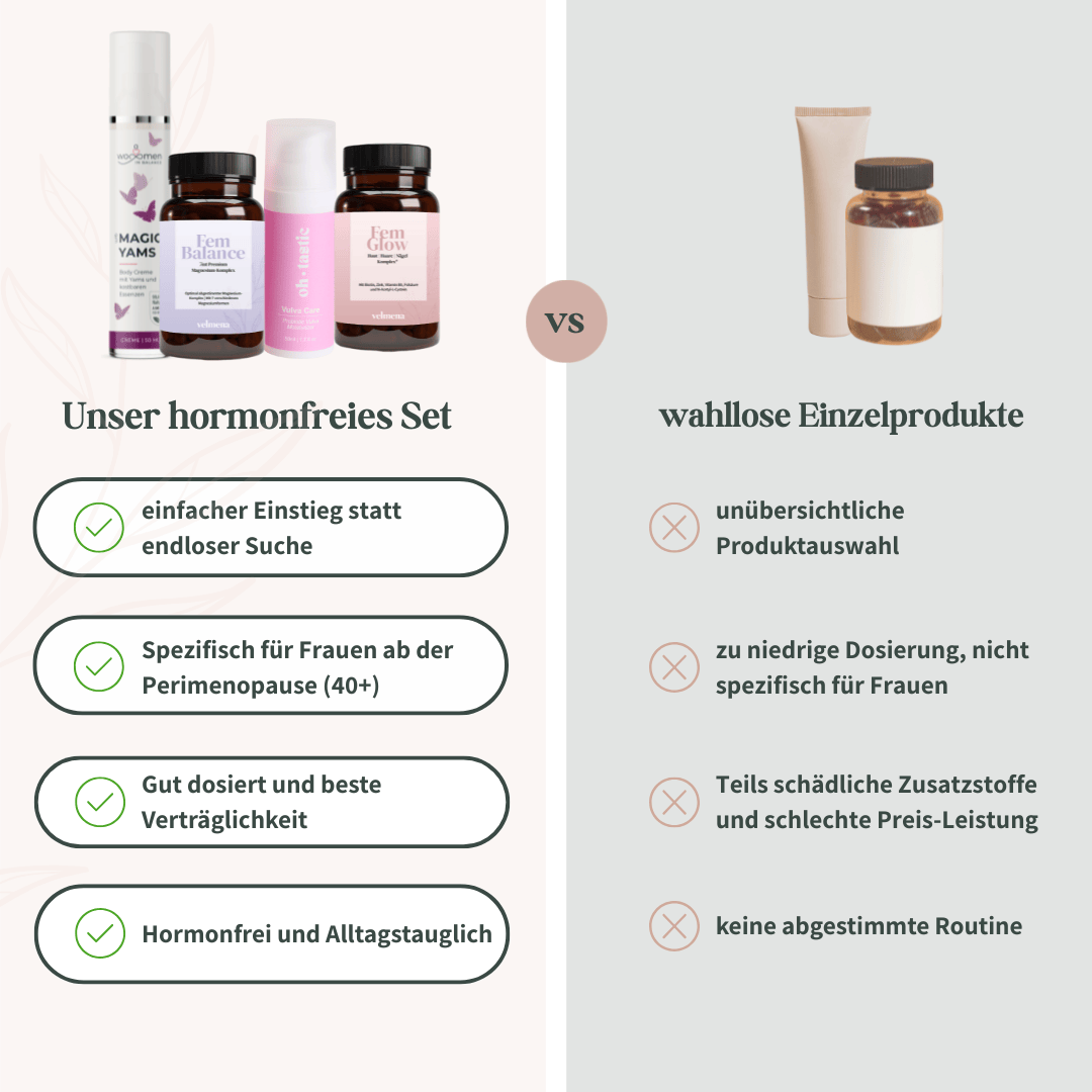 Vergleich zwischen dem hormonfreien Perimenopause-Set und wahllosen Einzelprodukten mit Vorteilen wie einfacher Einstieg, gute Dosierung und alltagstaugliche Routine