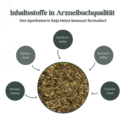 Kräutermischung des Schlosskräuter Konzentrationstees mit Basilikum, Rosmarin, Zitronenmelisse, Bohnenkraut und Thymian