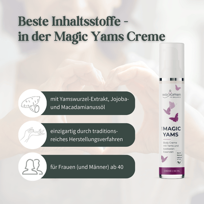 Übersichtsgrafik zu den Inhaltsstoffen der Magic Yams Body Creme mit Yamswurzel-Extrakt, Jojobaöl und Macadamianussöl