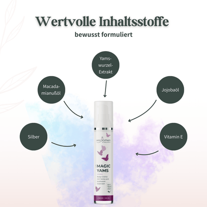 Illustration der wertvollen Inhaltsstoffe der Magic Yams Body Creme mit Yamswurzel-Extrakt, Jojobaöl, Vitamin E, Macadamianussöl und Silber