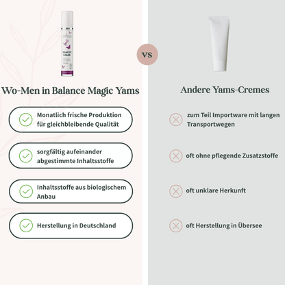 Vergleichsgrafik zwischen Magic Yams Creme von Wo-Men in Balance und anderen Yams-Cremes hinsichtlich Herkunft, Inhaltsstoffen und Herstellung