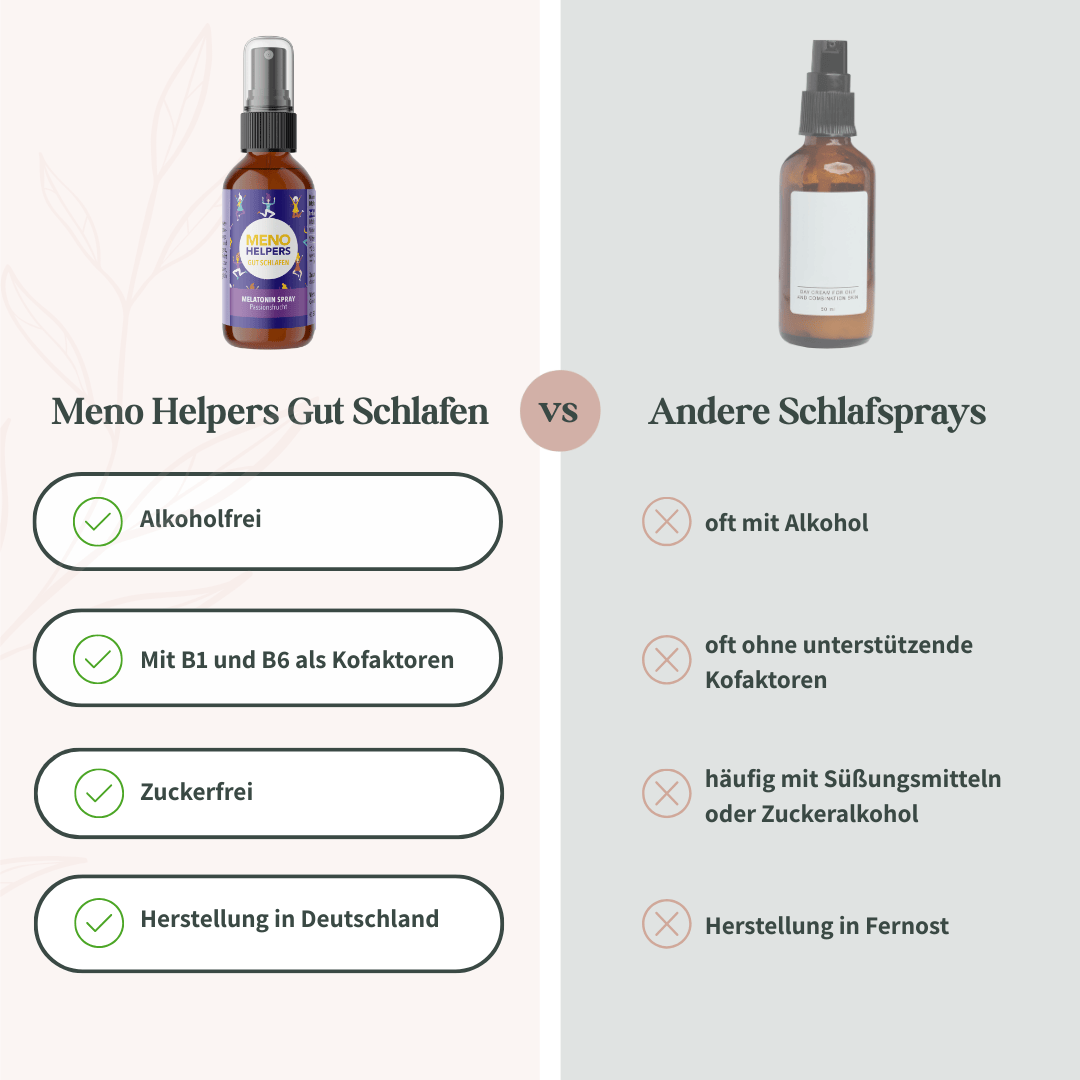 Vergleich von Meno Helpers Gut Schlafen Melatonin Spray mit anderen Schlafsprays