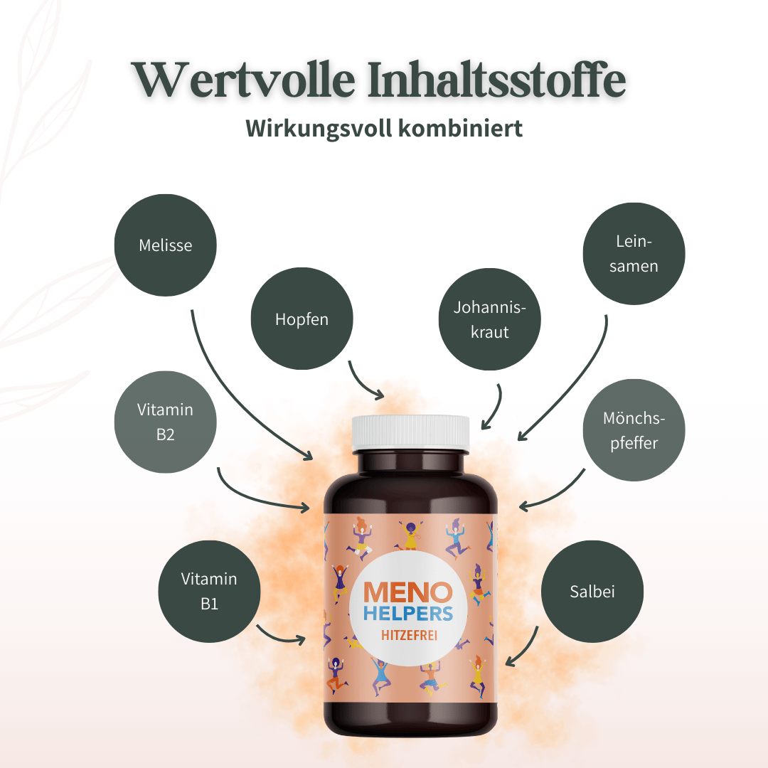 Grafische Übersicht der Inhaltsstoffe von Meno Helpers Hitzefrei mit Pflanzenextrakten und Vitaminen