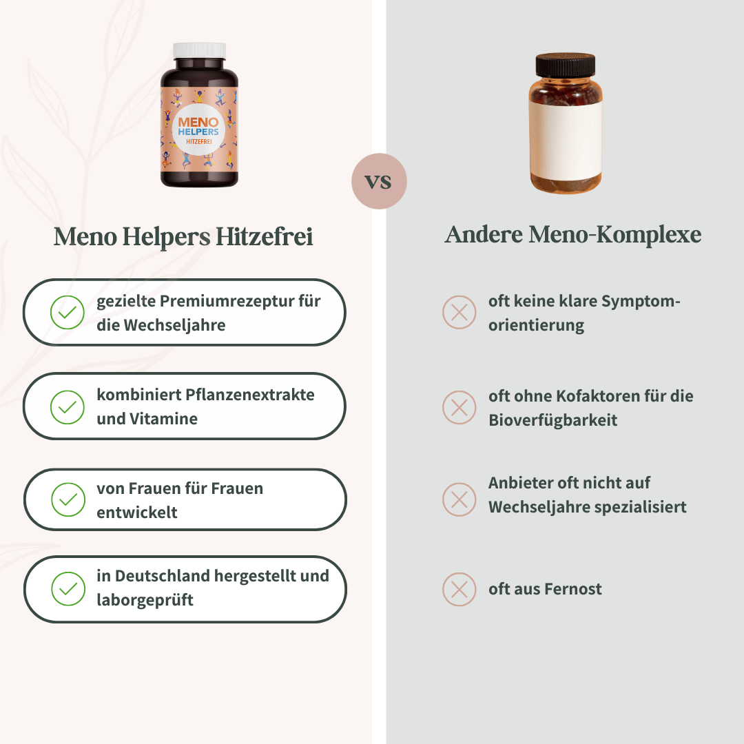 Vergleich von Meno Helpers Hitzefrei mit anderen Meno-Komplexen