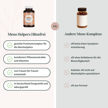 Vergleich von Meno Helpers Hitzefrei mit anderen Meno-Komplexen