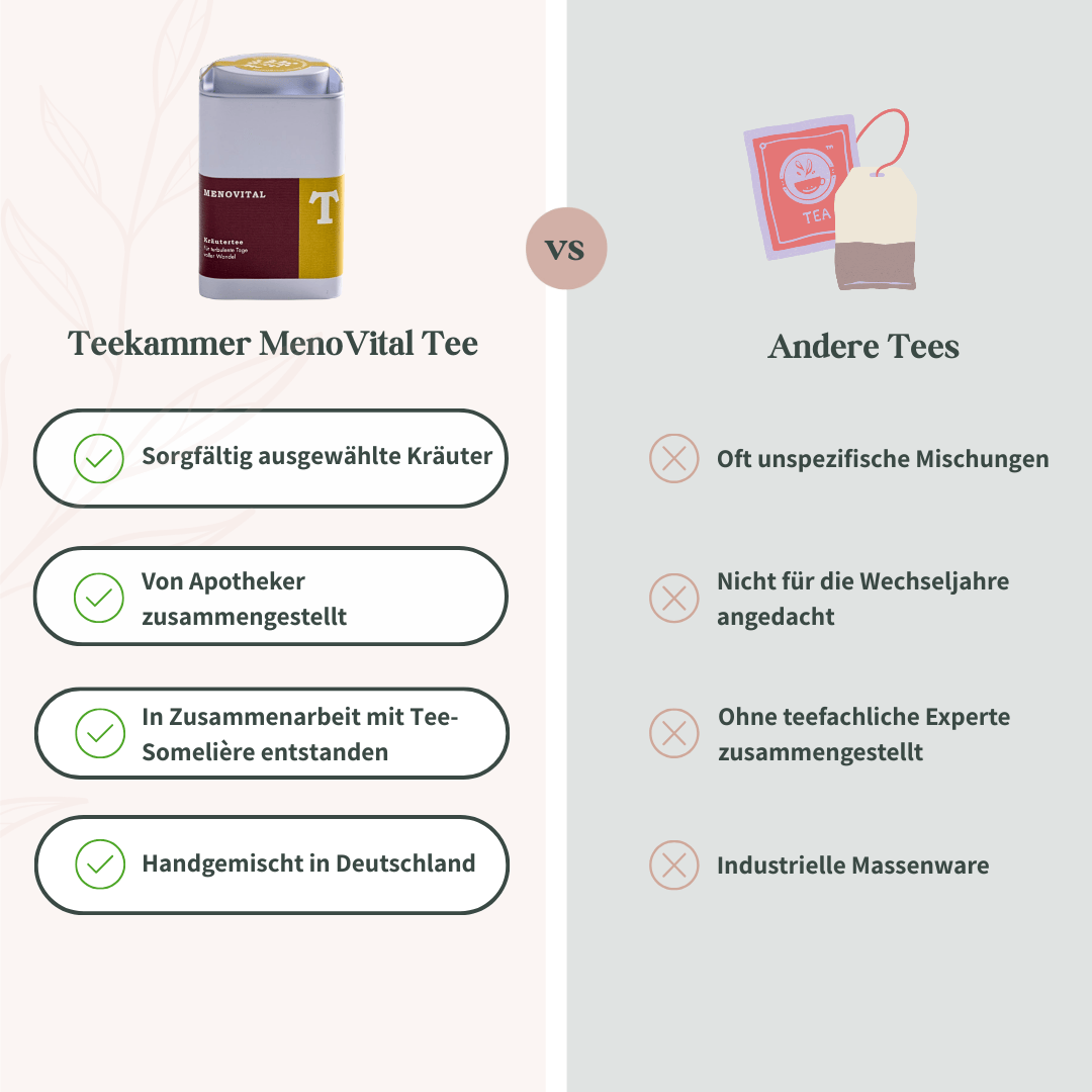 menovital-tee-vergleich-andere-tees