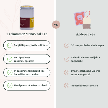 menovital-tee-vergleich-andere-tees