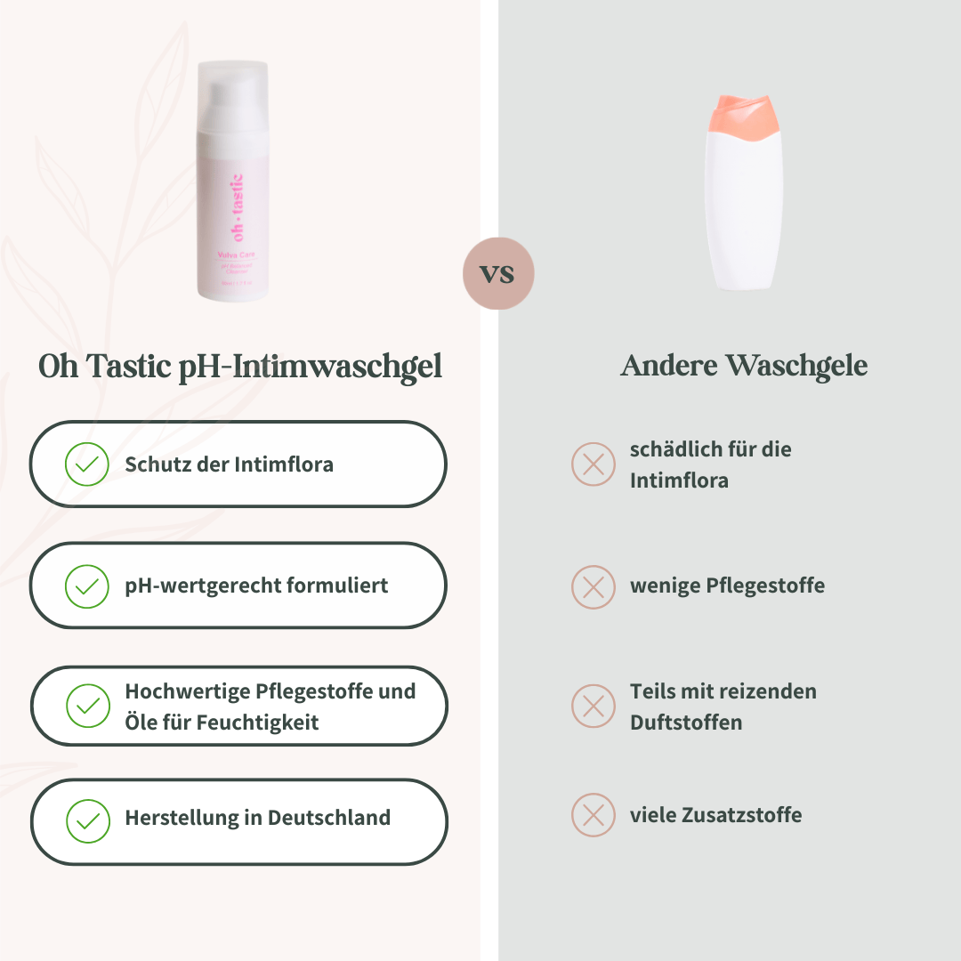 Vergleich Oh Tastic pH-Intimwaschgel mit anderen Waschgele-Formulierungen – pH-gerecht, ohne Duftstoffe und mit pflegenden Inhaltsstoffen