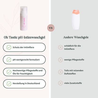 Vergleich Oh Tastic pH-Intimwaschgel mit anderen Waschgele-Formulierungen – pH-gerecht, ohne Duftstoffe und mit pflegenden Inhaltsstoffen