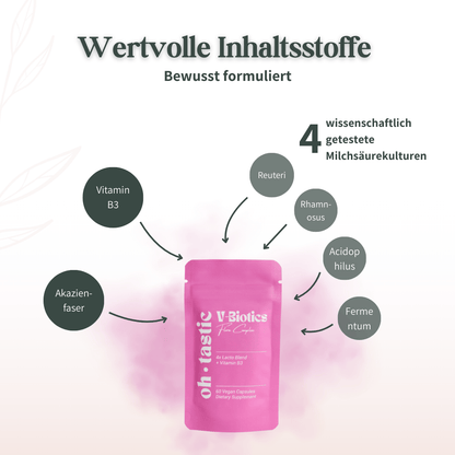 Grafische Darstellung der Inhaltsstoffe von Oh Tastic V-Biotics mit Milchsäurekulturen und Vitamin B3