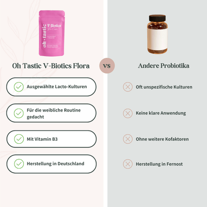 Vergleichsgrafik Oh Tastic V-Biotics Flora Complex gegenüber anderen Probiotika
