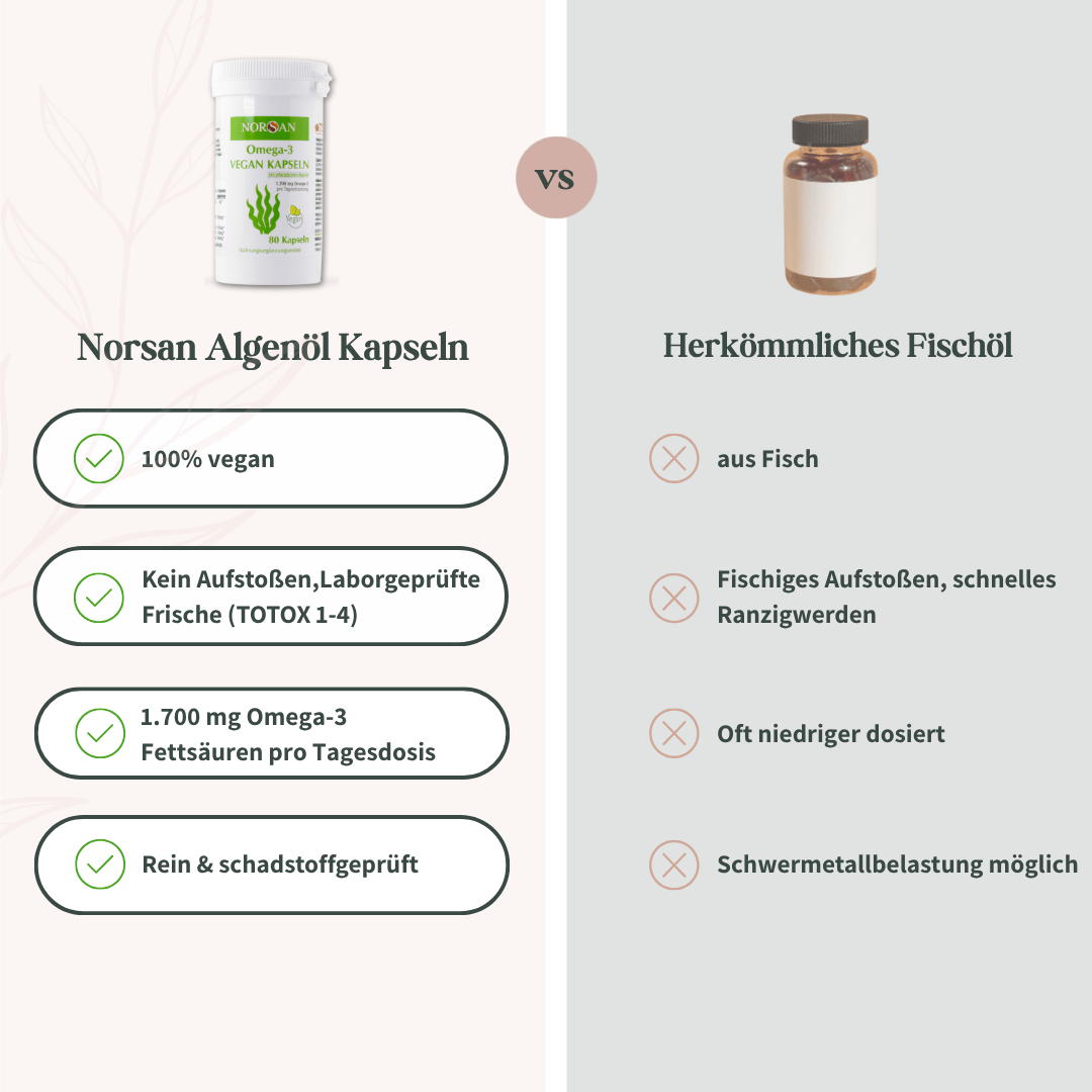 Vergleich von NORSAN Algenöl Kapseln und herkömmlichem Fischöl