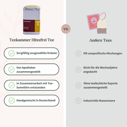 Vergleich Teekammer Hitzefrei Kräutertee mit anderen Tees für die Wechseljahre