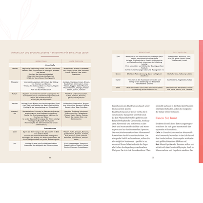 Doppelseite mit theoretischen Grundlagen zu Ernährung, Nährstoffen und gesundem Altern