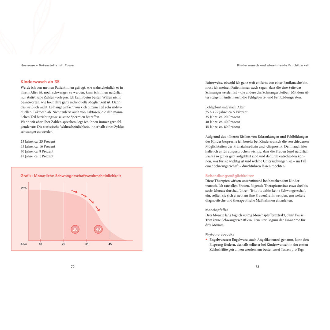 Theorieseiten zum Thema Kinderwunsch ab 35 mit statistischer Grafik zur Schwangerschaftswahrscheinlichkeit