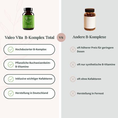 Vergleich zwischen Valeo Vita B-Komplex Total und anderen B-Komplex-Produkten
