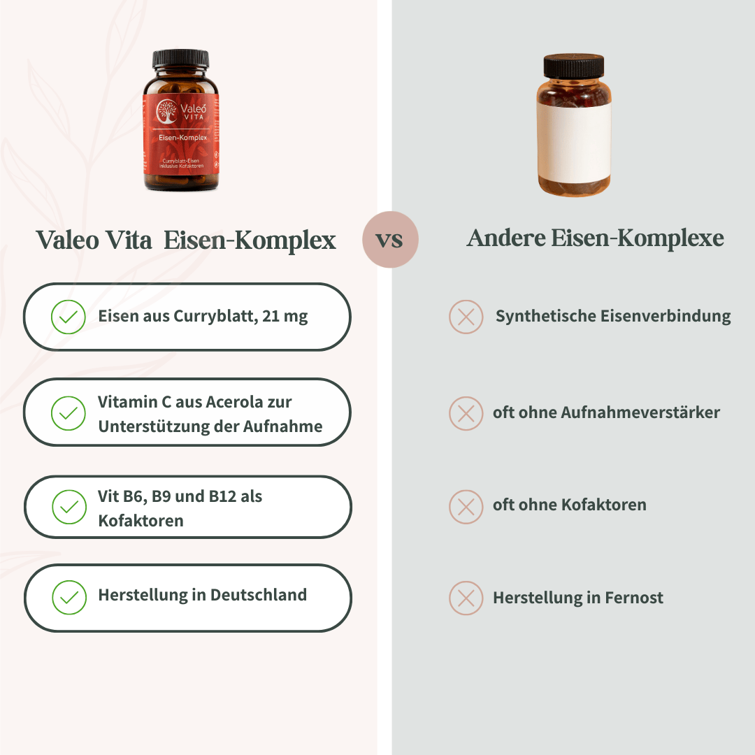 Vergleich zwischen Valeo Vita Eisen-Komplex und anderen Eisenpräparaten anhand der Zusammensetzung