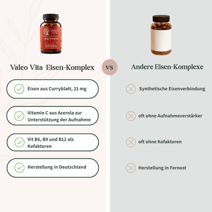 Vergleich zwischen Valeo Vita Eisen-Komplex und anderen Eisenpräparaten anhand der Zusammensetzung