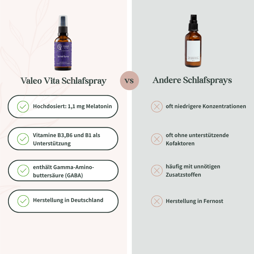 Vergleich zwischen Valeo Vita Schlaf Spray und anderen Schlafsprays in tabellarischer Darstellung
