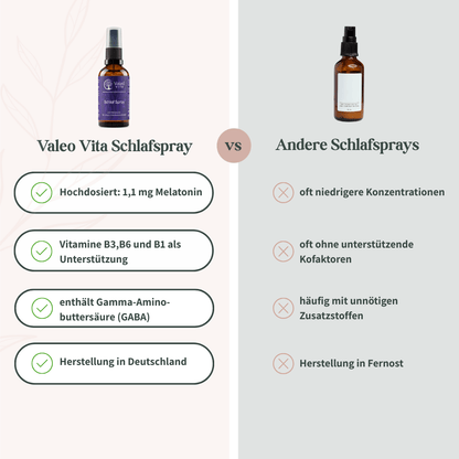 Vergleich zwischen Valeo Vita Schlaf Spray und anderen Schlafsprays in tabellarischer Darstellung