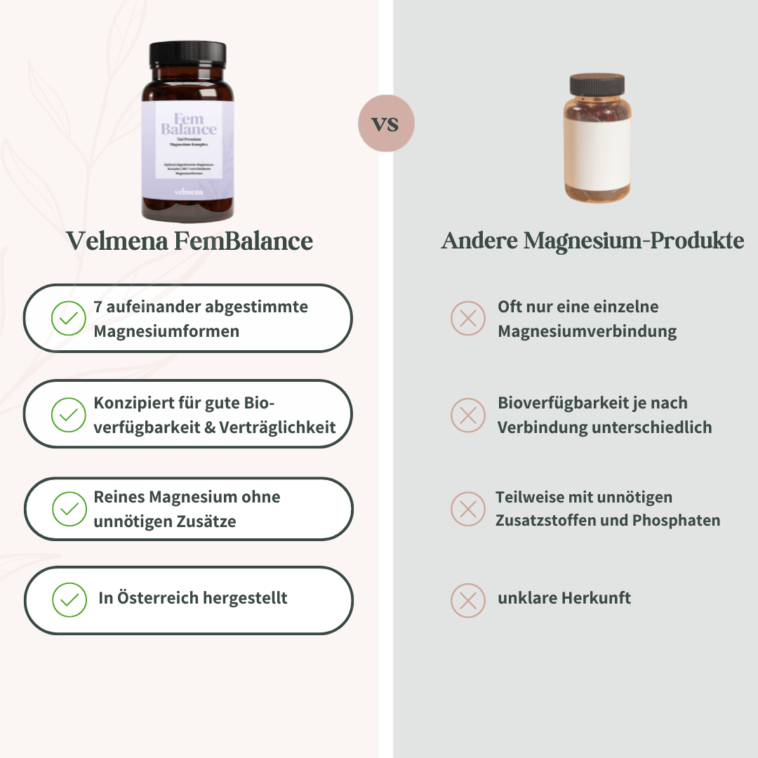 Vergleich von Velmena FemBalance Magnesium mit anderen Magnesium Produkten hinsichtlich Magnesiumformen, Bioverfügbarkeit und Zusatzstoffen