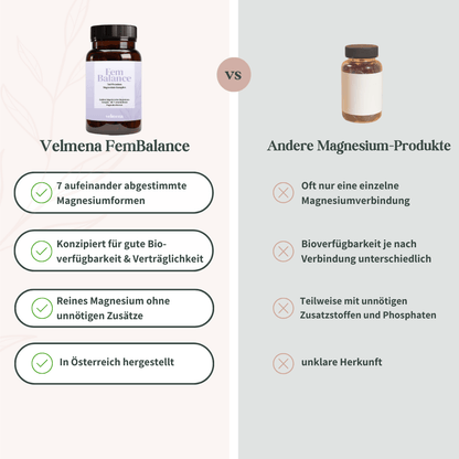 Vergleich Velmena FemBalance mit anderen Magnesium-Produkten, 7 kombinierte Magnesiumformen und Herstellung in Österreich