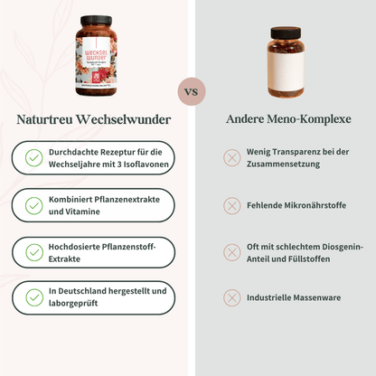 Vergleich Infografik: Naturtreu Wechselwunder vs. herkömmliche Meno-Komplexe mit Fokus auf Transparenz und Qualität.