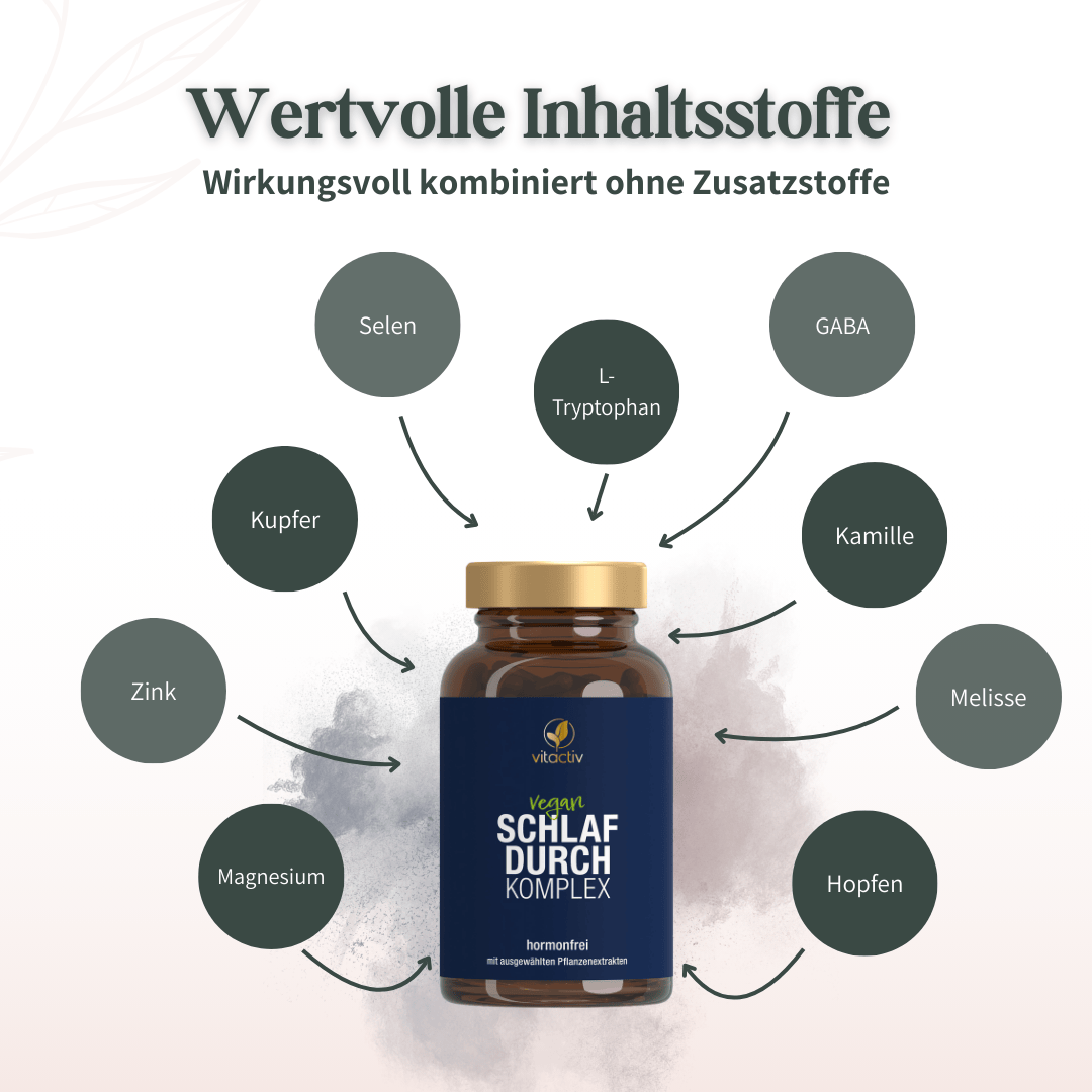 Übersicht der Inhaltsstoffe im Vitactiv Schlafdurch Komplex mit Magnesium Zink Selen Pflanzenextrakten GABA und L-Tryptophan