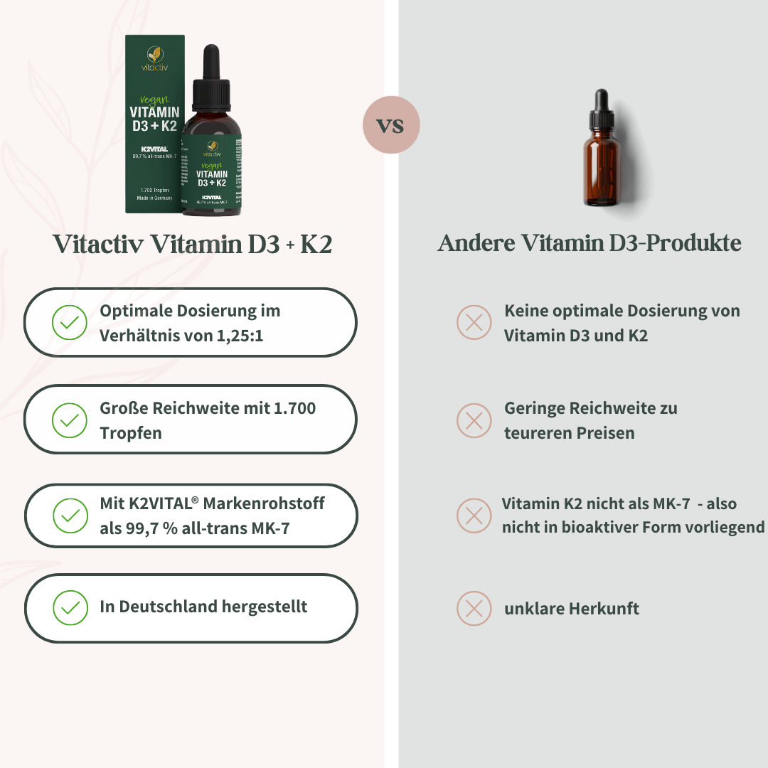 Vergleich zwischen Vitactiv Vitamin D3 K2 und anderen Vitamin D3 Produkten