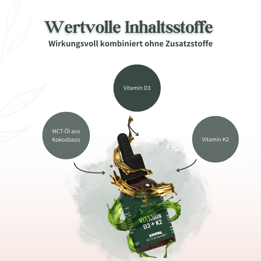 Grafische Darstellung der Inhaltsstoffe Vitamin D3 Vitamin K2 und MCT Öl aus Kokosbasis