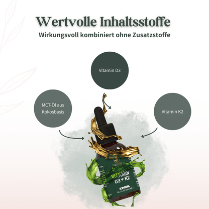 Grafische Darstellung der Inhaltsstoffe Vitamin D3 Vitamin K2 und MCT Öl aus Kokosbasis