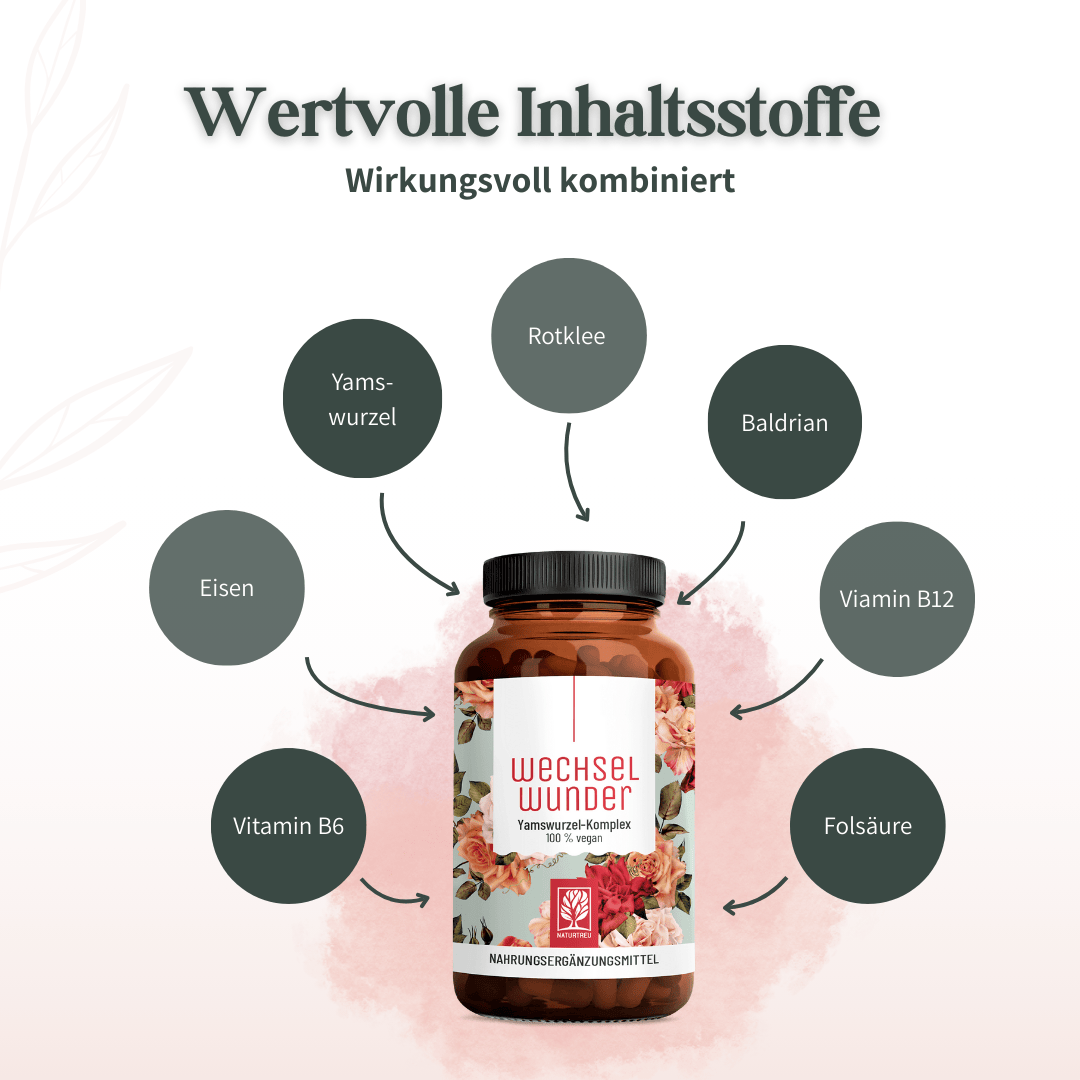 Wirkstoff-Kombination von Wechselwunder: Yamswurzel, Rotklee, Baldrian, Eisen, Vitamin B6, B12 und Folsäure.