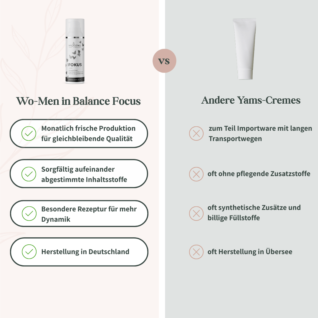 Vergleich zwischen Wo-Men in Balance Fokus Körpercreme und anderen Yams-Cremes hinsichtlich Herstellung, Inhaltsstoffen und Qualität