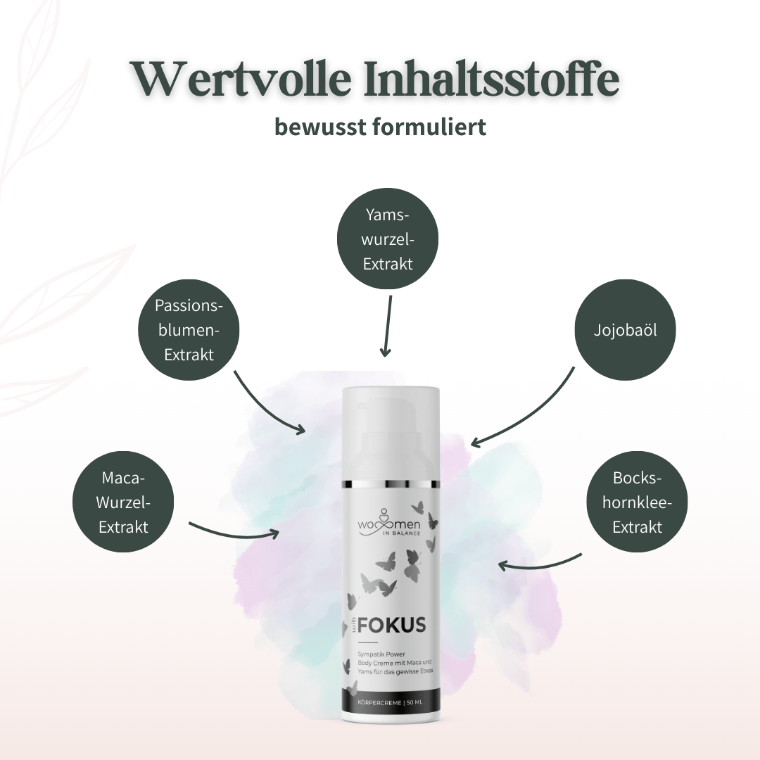 Übersicht der Inhaltsstoffe der Wo-Men in Balance Fokus Körpercreme mit Yamswurzel, Maca, Passionsblume, Jojobaöl und Bockshornklee